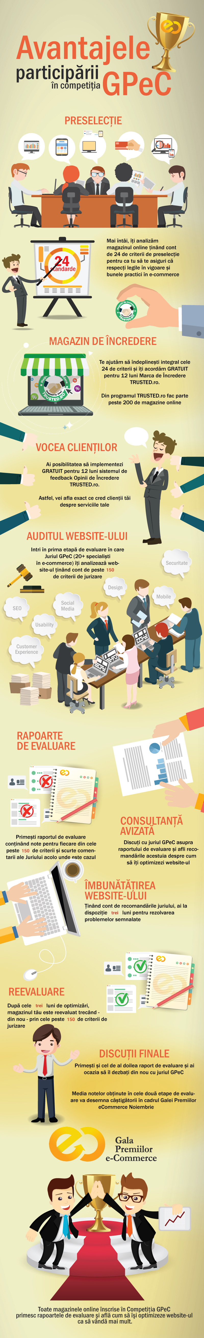 Avantajele participarii magazinelor online la GPeC